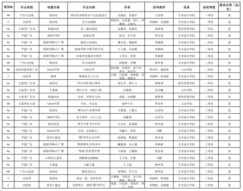 大广赛2023获奖名单.jpg