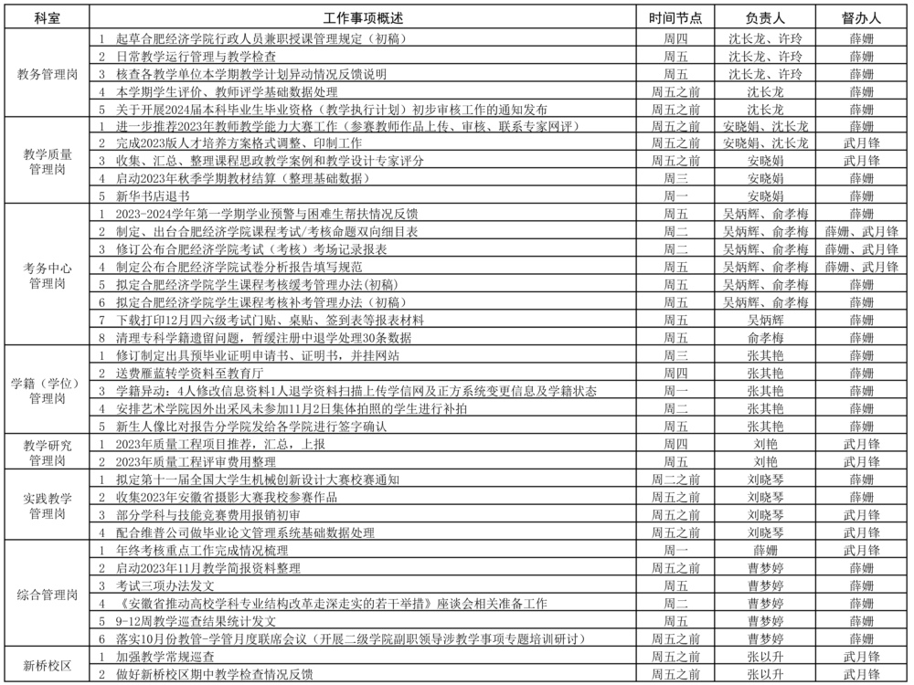 教务处2023-2024学年第一学期第13周（11.20-11.26）工作安排 (2).jpg