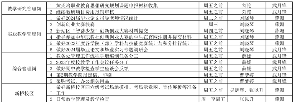 12.4教务处2023-2024学年第一学期第15周（12.4-12.10）工作安排_页面_2.jpg