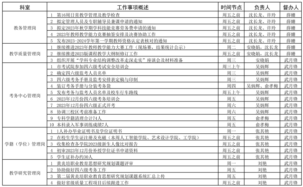 教务处2023-2024学年第一学期第16周（12.11-12.17）工作安排 (2)_页面_1.jpg