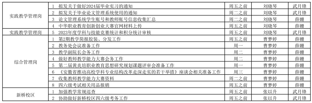 教务处2023-2024学年第一学期第16周（12.11-12.17）工作安排 (2)_页面_2.jpg