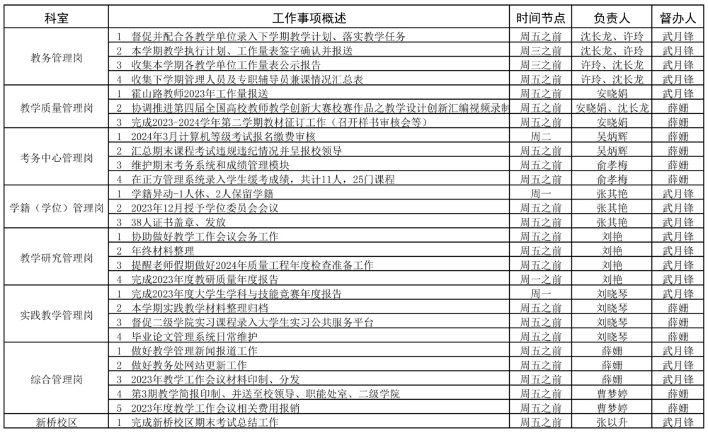 教务处2023-2024学年第一学期第21周（1.15-1.21）工作安排 - 副本 - 副本.jpg