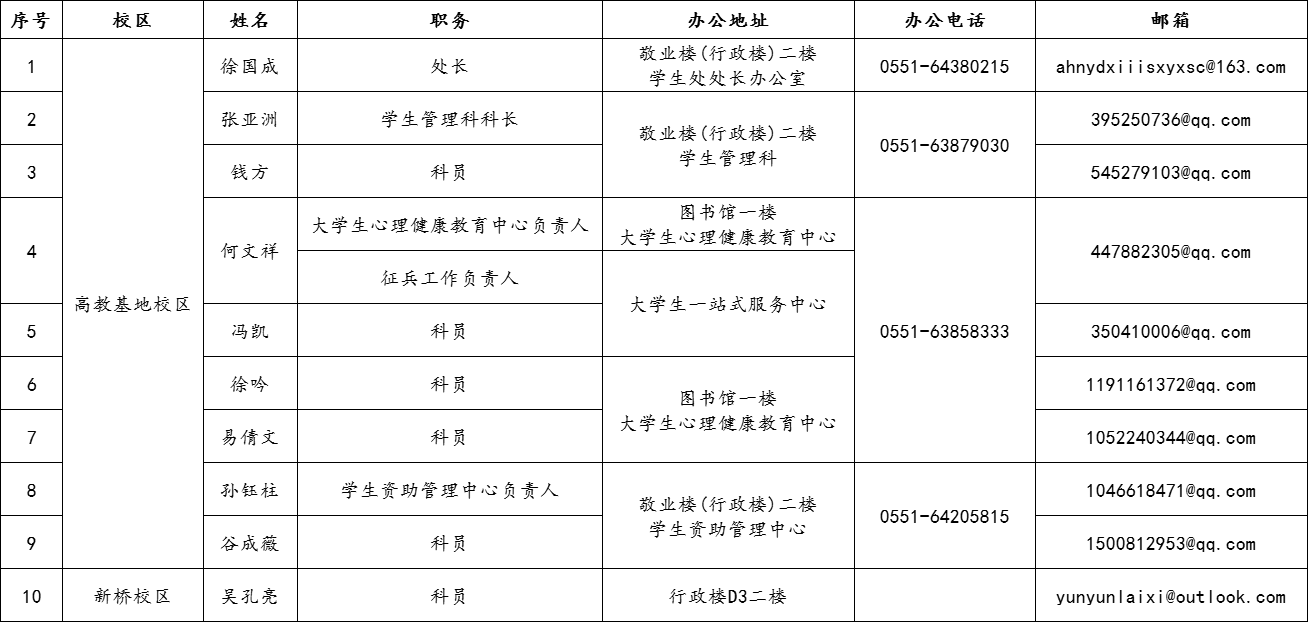 bat365在线平台学生处工作人员联络    方式.png